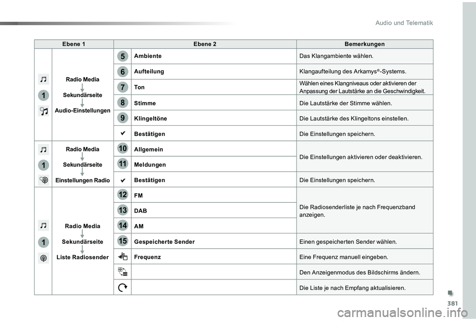 TOYOTA PROACE VERSO 2019 Betriebsanleitungen (in German) 381
5
12
8
6
13
14
15
9
7
10
11
1
1
1
Proace_Verso_de_Chap10b_NAC-1_ed01-2019
Ebene NEbene OBemerkungeå
Radio Media
Sekund TOYOTA PROACE VERSO 2019 Betriebsanleitungen (in German) 381
5
12
8
6
13
14
15
9
7
10
11
1
1
1
Proace_Verso_de_Chap10b_NAC-1_ed01-2019
Ebene NEbene OBemerkungeå
Radio Media
Sekund