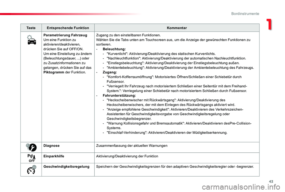 TOYOTA PROACE VERSO 2019  Betriebsanleitungen (in German) 43
Proace_Verso_de_Chap01_instruments-de-bord_ed01-2019
Ta s t eEntsprechende FunktionKommentar
Parametrierung FahrzeugUm eine Funktion zu aktivieren/deaktivieren, drücken Sie auf OFF/ON.Um eine Eins