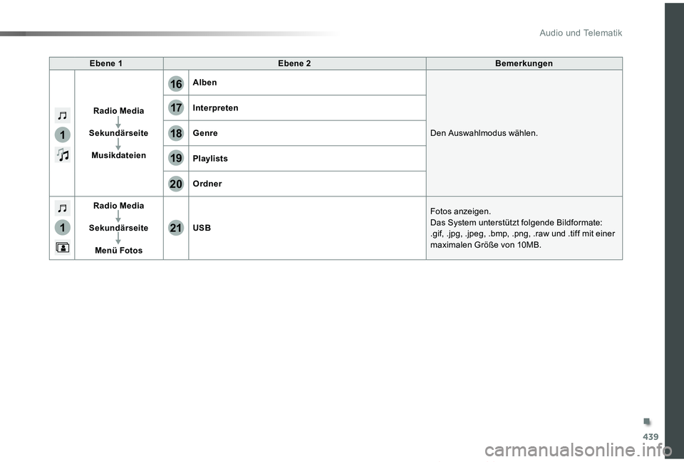 TOYOTA PROACE VERSO 2019 Betriebsanleitungen (in German) 439
1
1
17
20
18
21
19
16
Proace_Verso_de_Chap10c_RCC-1_ed01-2019
Ebene NEbene OBemerkungeå
Radio Media
Sekund TOYOTA PROACE VERSO 2019 Betriebsanleitungen (in German) 439
1
1
17
20
18
21
19
16
Proace_Verso_de_Chap10c_RCC-1_ed01-2019
Ebene NEbene OBemerkungeå
Radio Media
Sekund