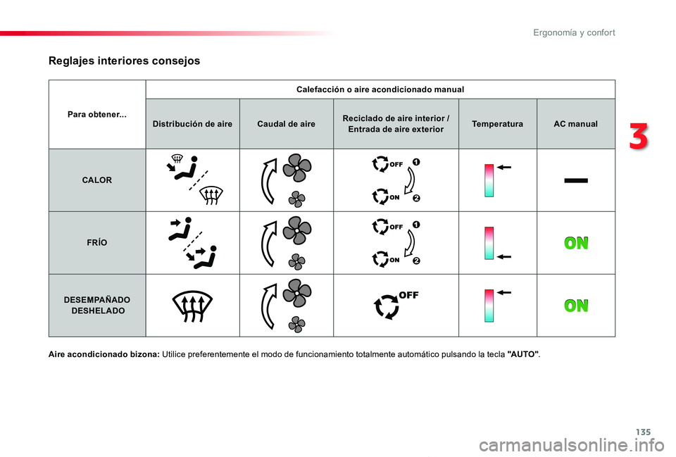 TOYOTA PROACE VERSO 2019  Manuale de Empleo (in Spanish) 135
ProaceVerso_es_Chap03_ergonomie-et-confort_ed01-2019
Para obtener...
Calefacción o aire acondicionado manual
Distribución de aireCaudal de aireReciclado de aire interior / Entrada de aire exteri