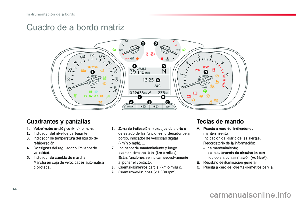 TOYOTA PROACE VERSO 2019  Manuale de Empleo (in Spanish) 14
ProaceVerso_es_Chap01_instruments-de-bord_ed01-2019
Cuadro de a bordo matriz
1. Velocímetro analógico (km/h o mph).2. Indicador del nivel de carburante.3.  Indicador de temperatura del líquido d