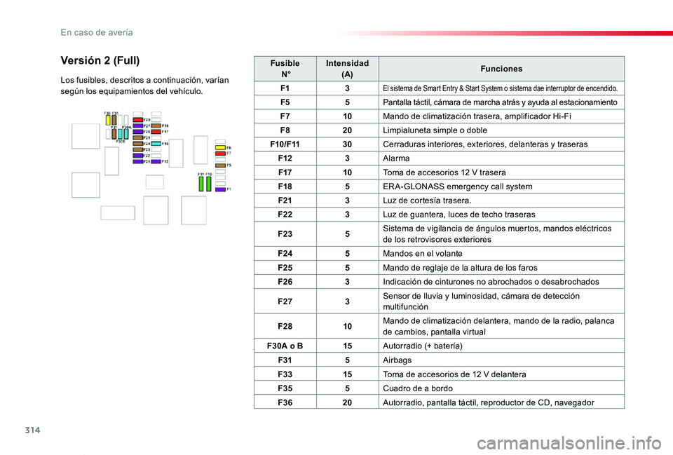 TOYOTA PROACE VERSO 2019 Manuale de Empleo (in Spanish) 314
ProaceVerso_es_Chap08_En-cas-de-panne_ed01-2019
Fusible N°Intensidad (A)Funciones
F13El sistema de Smart Entry & Start System o sistema dae interruptor de encendido.
F55Pantalla táctil, cámara TOYOTA PROACE VERSO 2019 Manuale de Empleo (in Spanish) 314
ProaceVerso_es_Chap08_En-cas-de-panne_ed01-2019
Fusible N°Intensidad (A)Funciones
F13El sistema de Smart Entry & Start System o sistema dae interruptor de encendido.
F55Pantalla táctil, cámara