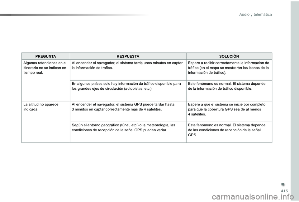 TOYOTA PROACE VERSO 2019 Manuale de Empleo (in Spanish) 413
ProaceVerso_es_Chap10b_NAC-1_ed01-2019
PREGUNTARESPUESTASOLUCIÓN
Algunas retenciones en el itinerario no se indican en tiempo real.
Al encender el navegador, el sistema tarda unos minutos en capt TOYOTA PROACE VERSO 2019 Manuale de Empleo (in Spanish) 413
ProaceVerso_es_Chap10b_NAC-1_ed01-2019
PREGUNTARESPUESTASOLUCIÓN
Algunas retenciones en el itinerario no se indican en tiempo real.
Al encender el navegador, el sistema tarda unos minutos en capt