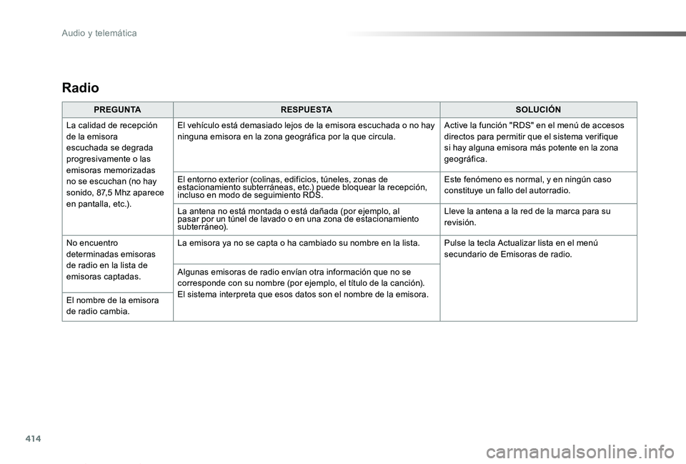 TOYOTA PROACE VERSO 2019 Manuale de Empleo (in Spanish) 414
ProaceVerso_es_Chap10b_NAC-1_ed01-2019
Radio
PREGUNTARESPUESTASOLUCIÓN
La calidad de recepción de la emisora escuchada se degrada progresivamente o las emisoras memorizadas no se escuchan (no ha TOYOTA PROACE VERSO 2019 Manuale de Empleo (in Spanish) 414
ProaceVerso_es_Chap10b_NAC-1_ed01-2019
Radio
PREGUNTARESPUESTASOLUCIÓN
La calidad de recepción de la emisora escuchada se degrada progresivamente o las emisoras memorizadas no se escuchan (no ha