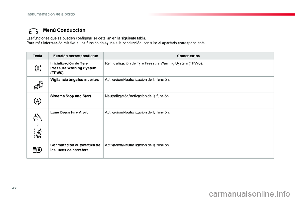 TOYOTA PROACE VERSO 2019 Manuale de Empleo (in Spanish) 42
ProaceVerso_es_Chap01_instruments-de-bord_ed01-2019
Menú Conducción
Las funciones que se pueden configurar se detallan en la siguiente tabla.Para más información relativa a una función de ayud TOYOTA PROACE VERSO 2019 Manuale de Empleo (in Spanish) 42
ProaceVerso_es_Chap01_instruments-de-bord_ed01-2019
Menú Conducción
Las funciones que se pueden configurar se detallan en la siguiente tabla.Para más información relativa a una función de ayud