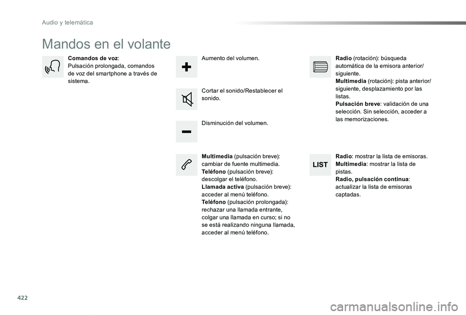 TOYOTA PROACE VERSO 2019  Manuale de Empleo (in Spanish) 422
ProaceVerso_es_Chap10c_RCC-1_ed01-2019
Mandos en el volante
Multimedia (pulsación breve): cambiar de fuente multimedia.Teléfono (pulsación breve): descolgar el teléfono.Llamada activa (pulsaci