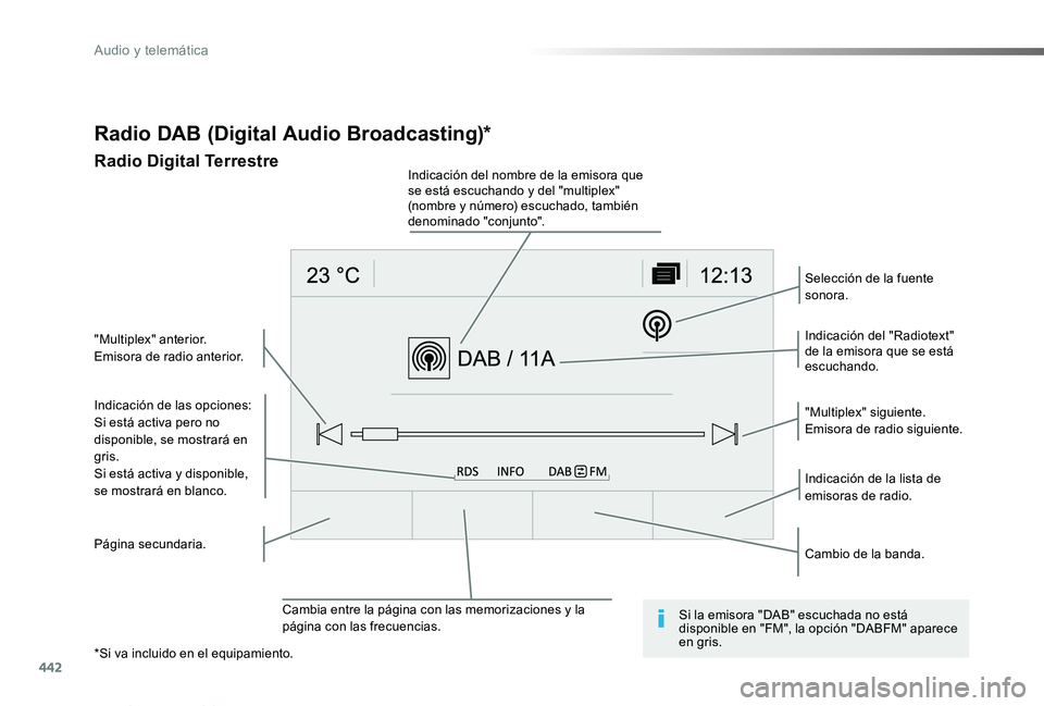 TOYOTA PROACE VERSO 2019 Manuale de Empleo (in Spanish) 442
ProaceVerso_es_Chap10c_RCC-1_ed01-2019
Radio DAB (Digital Audio Broadcasting)*
Radio Digital Terrestre
Indicación de las opciones:Si está activa pero no disponible, se mostrará en gris.Si está TOYOTA PROACE VERSO 2019 Manuale de Empleo (in Spanish) 442
ProaceVerso_es_Chap10c_RCC-1_ed01-2019
Radio DAB (Digital Audio Broadcasting)*
Radio Digital Terrestre
Indicación de las opciones:Si está activa pero no disponible, se mostrará en gris.Si está
