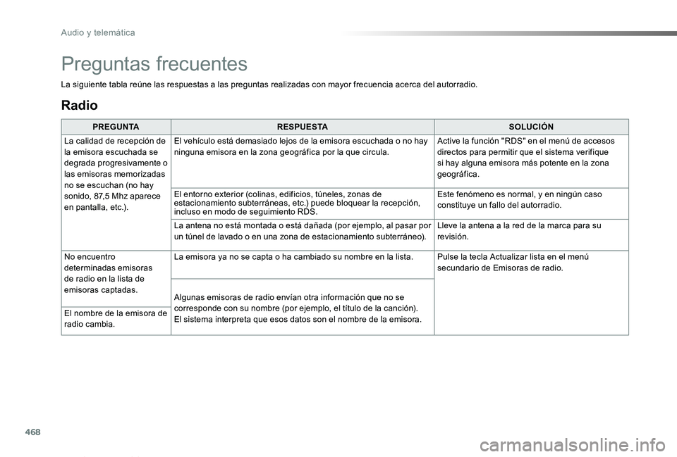 TOYOTA PROACE VERSO 2019 Manuale de Empleo (in Spanish) 468
ProaceVerso_es_Chap10c_RCC-1_ed01-2019
Radio
PREGUNTARESPUESTASOLUCIÓN
La calidad de recepción de la emisora escuchada se degrada progresivamente o
las emisoras memorizadas no se escuchan (no h TOYOTA PROACE VERSO 2019 Manuale de Empleo (in Spanish) 468
ProaceVerso_es_Chap10c_RCC-1_ed01-2019
Radio
PREGUNTARESPUESTASOLUCIÓN
La calidad de recepción de la emisora escuchada se degrada progresivamente o
las emisoras memorizadas no se escuchan (no h