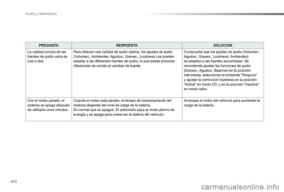 TOYOTA PROACE VERSO 2019  Manuale de Empleo (in Spanish) 472
ProaceVerso_es_Chap10c_RCC-1_ed01-2019
PREGUNTARESPUESTASOLUCIÓN
La calidad sonora de las fuentes de audio varía de una a otra.
Para obtener una calidad de audio óptima, los ajustes de audio (V