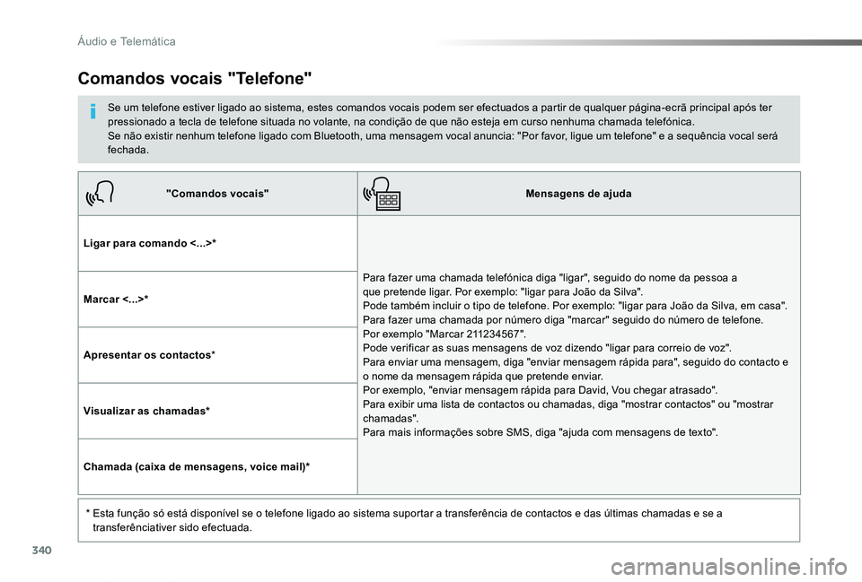 TOYOTA PROACE VERSO 2019  Manual de utilização (in Portuguese) 340
ProaceVerso_pt_Chap10b_NAC-1_ed01-2019
"Comandos vocais"Mensagens de ajuda
Ligar para comando <...>*
Para fazer uma chamada telefónica diga "ligar", seguido do nome da pessoa a qu