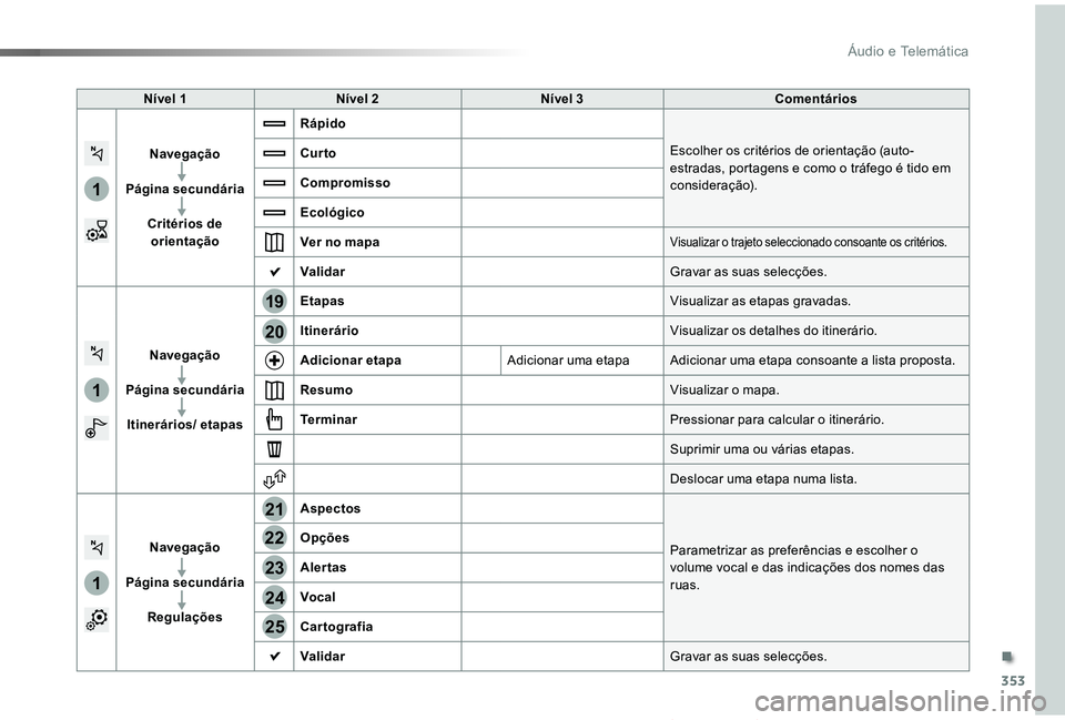TOYOTA PROACE VERSO 2019  Manual de utilização (in Portuguese) 353
1
1
1
19
21
20
23
22
24
25
ProaceVerso_pt_Chap10b_NAC-1_ed01-2019
Nível 1Nível 2Nível 3Comentários
Navegação
Página secundária
Critérios de orientação
Rápido
Escolher os critérios de 