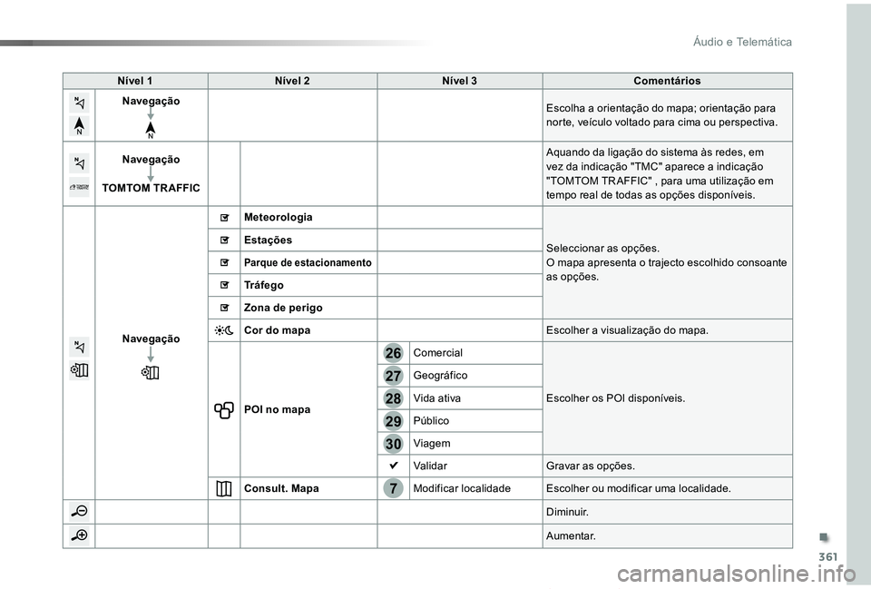 TOYOTA PROACE VERSO 2019  Manual de utilização (in Portuguese) 361
7
28
27
26
29
30
ProaceVerso_pt_Chap10b_NAC-1_ed01-2019
Nível 1Nível 2Nível 3Comentários
NavegaçãoEscolha a orientação do mapa; orientação para norte, veículo voltado para cima ou persp