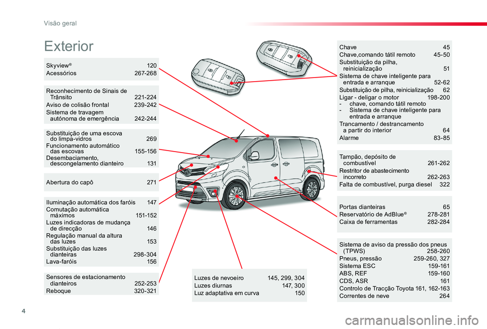 TOYOTA PROACE VERSO 2019  Manual de utilização (in Portuguese) 4
ProaceVerso_pt_Chap00b_vue-ensemble_ed01-2019
Exterior
Tampão, depósito de combustível 261-262Restritor de abastecimento incorreto 262-263Falta de combustível, purga diesel  322
Sistema de aviso