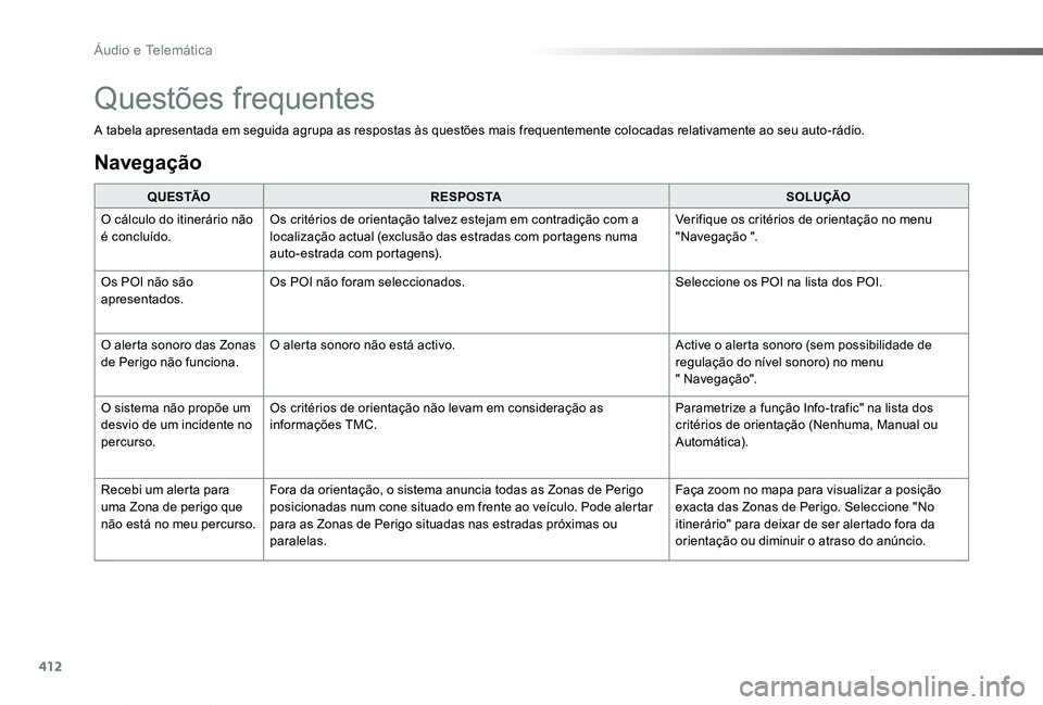 TOYOTA PROACE VERSO 2019  Manual de utilização (in Portuguese) 412
ProaceVerso_pt_Chap10b_NAC-1_ed01-2019
A tabela apresentada em seguida agrupa as respostas às questões mais frequentemente colocadas relativamente ao seu auto-rádio.
Q U E S TÃOR E S P O S TAS