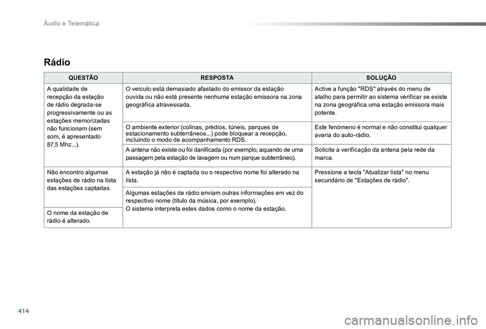 TOYOTA PROACE VERSO 2019  Manual de utilização (in Portuguese) 414
ProaceVerso_pt_Chap10b_NAC-1_ed01-2019
Rádio
Q U E S TÃOR E S P O S TASOLUÇÃO
A qualidade de recepção da estação de rádio degrada-se progressivamente ou as estações memorizadas não fun