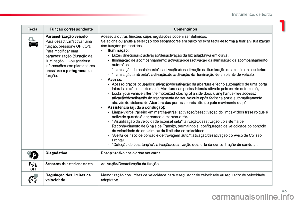 TOYOTA PROACE VERSO 2019  Manual de utilização (in Portuguese) 43
ProaceVerso_pt_Chap01_instruments-de-bord_ed01-2019
TeclaFunção correspondenteComentários
Parametrização veículoPara desactivar/activar uma função, pressione OFF/ON.Para modificar uma param