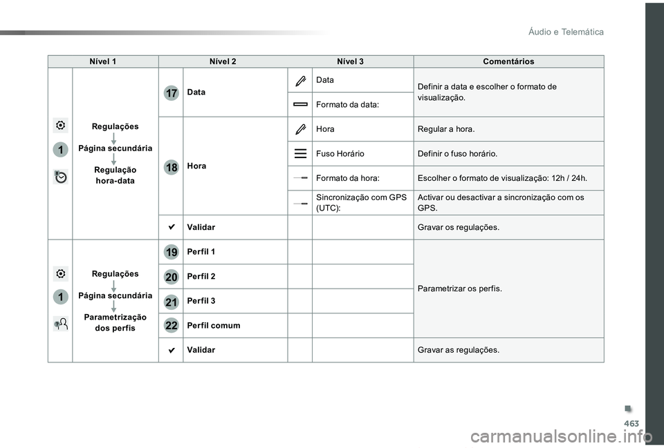 TOYOTA PROACE VERSO 2019  Manual de utilização (in Portuguese) 463
1
1
17
18
20
19
21
22
ProaceVerso_pt_Chap10c_RCC-1_ed01-2019
Nível 1Nível 2Nível 3Comentários
Regulações
Página secundária
Regulação  hora-data
Data
DataDefinir a data e escolher o forma