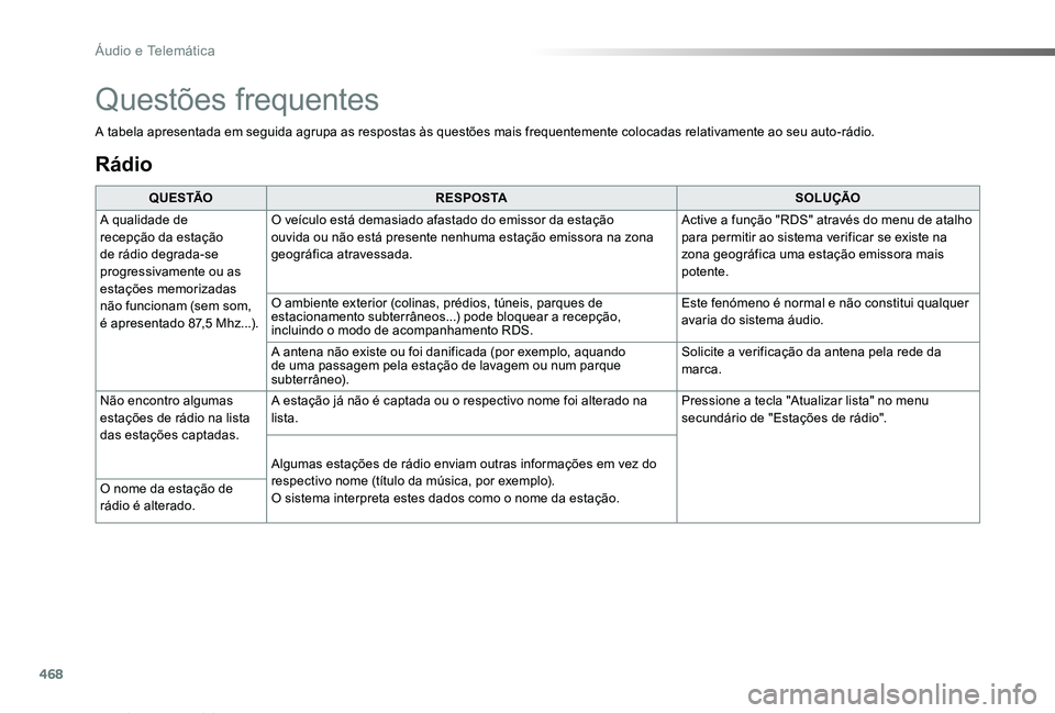 TOYOTA PROACE VERSO 2019  Manual de utilização (in Portuguese) 468
ProaceVerso_pt_Chap10c_RCC-1_ed01-2019
Rádio
Q U E S TÃOR E S P O S TASOLUÇÃO
A qualidade de recepção da estação de rádio degrada-se 
progressivamente ou as estações memorizadas não fu
