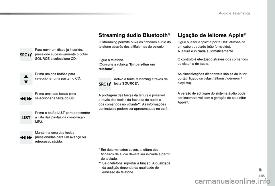 TOYOTA PROACE VERSO 2019  Manual de utilização (in Portuguese) 485
ProaceVerso_pt_Chap10d_RD6_ed01-2019
Para ouvir um disco já inserido, pressione sucessivamente o botão SOURCE e seleccione CD.
Prima um dos botões para seleccionar uma pasta no CD.
Prima uma da