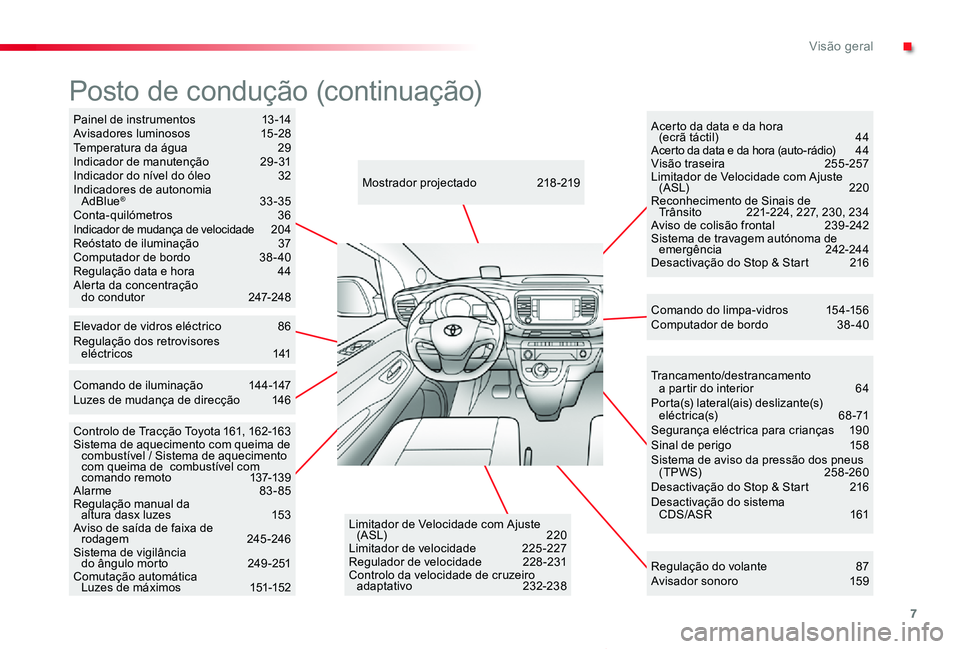 TOYOTA PROACE VERSO 2019  Manual de utilização (in Portuguese) 7
ProaceVerso_pt_Chap00b_vue-ensemble_ed01-2019
Trancamento/destrancamento  a partir do interior 64Porta(s) lateral(ais) deslizante(s) eléctrica(s)  68-71Segurança eléctrica para crianças  190Sina