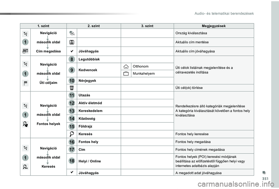 TOYOTA PROACE VERSO 2019  Kezelési útmutató (in Hungarian) 351
1
1
1
1
17
18
8
11
9
12
10
13
16
14
15
Proace verso_hu_Chap10b_NAC-1_ed01-2019
1. szint2. szint3. szintMegjegyzések
Navigáció
második oldal
Cím megadása
Ország kiválasztása
Aktuális cím