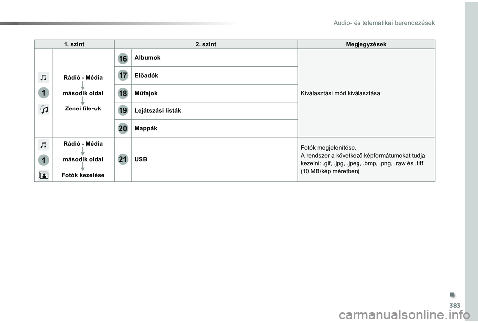 TOYOTA PROACE VERSO 2019  Kezelési útmutató (in Hungarian) 383
17
20
18
21
19
1
1
16
Proace verso_hu_Chap10b_NAC-1_ed01-2019
1. szint2. szintMegjegyzések
Rádió - Média
második oldal
Zenei file-ok
Albumok
Kiválasztási mód kiválasztása
Előadók
Műfa