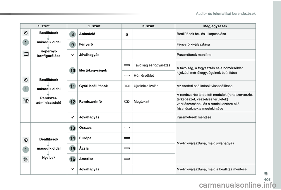 TOYOTA PROACE VERSO 2019  Kezelési útmutató (in Hungarian) 405
1
8
9
1
1
13
14
15
16
11
10
12
Proace verso_hu_Chap10b_NAC-1_ed01-2019
1. szint2. szint3. szintMegjegyzések
Beállítások
második oldal
Képernyő konfigurálása
AnimációBeállítások be- 