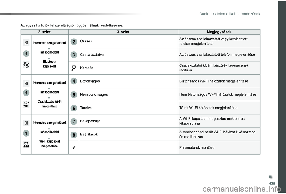 TOYOTA PROACE VERSO 2019  Kezelési útmutató (in Hungarian) 425
1
1
1
6
7
8
2
3
4
5
Proace verso_hu_Chap10c_RCC-1_ed01-2019
2. szint3. szintMegjegyzések
Internetes szolgáltatások
második oldal
Bluetooth  kapcsolat
ÖsszesAz összes csatlakoztatott vagy lev