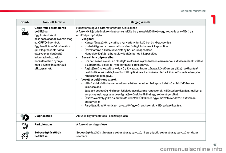 TOYOTA PROACE VERSO 2019 Kezelési útmutató (in Hungarian) 43
Proace verso_hu_Chap01_instruments-de-bord_ed01-2019
GombTársított funkcióMegjegyzések
Gépjármű-paraméterek beállításaEgy funkció ki-, ill. bekapcsolásához nyomja meg az OFF/ON gombot TOYOTA PROACE VERSO 2019 Kezelési útmutató (in Hungarian) 43
Proace verso_hu_Chap01_instruments-de-bord_ed01-2019
GombTársított funkcióMegjegyzések
Gépjármű-paraméterek beállításaEgy funkció ki-, ill. bekapcsolásához nyomja meg az OFF/ON gombot