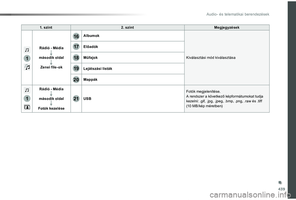 TOYOTA PROACE VERSO 2019  Kezelési útmutató (in Hungarian) 439
1
1
17
20
18
21
19
16
Proace verso_hu_Chap10c_RCC-1_ed01-2019
1. szint2. szintMegjegyzések
Rádió - Média
második oldal
Zenei file-ok
Albumok
Kiválasztási mód kiválasztása
Előadók
Műfa