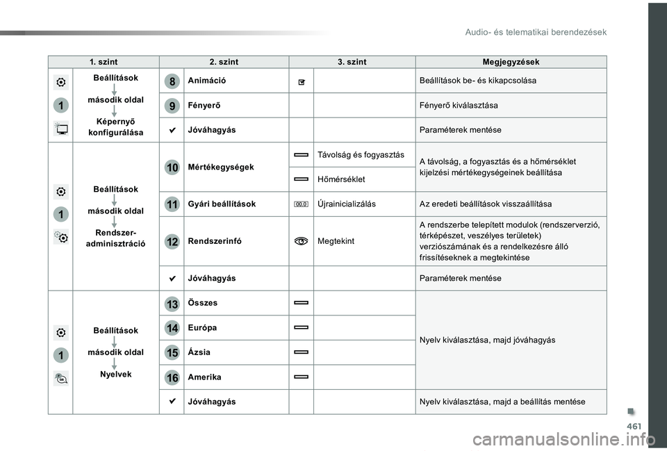 TOYOTA PROACE VERSO 2019  Kezelési útmutató (in Hungarian) 461
1
8
9
1
1
13
14
15
16
11
10
12
Proace verso_hu_Chap10c_RCC-1_ed01-2019
1. szint2. szint3. szintMegjegyzések
Beállítások
második oldal
Képernyő konfigurálása
AnimációBeállítások be- 