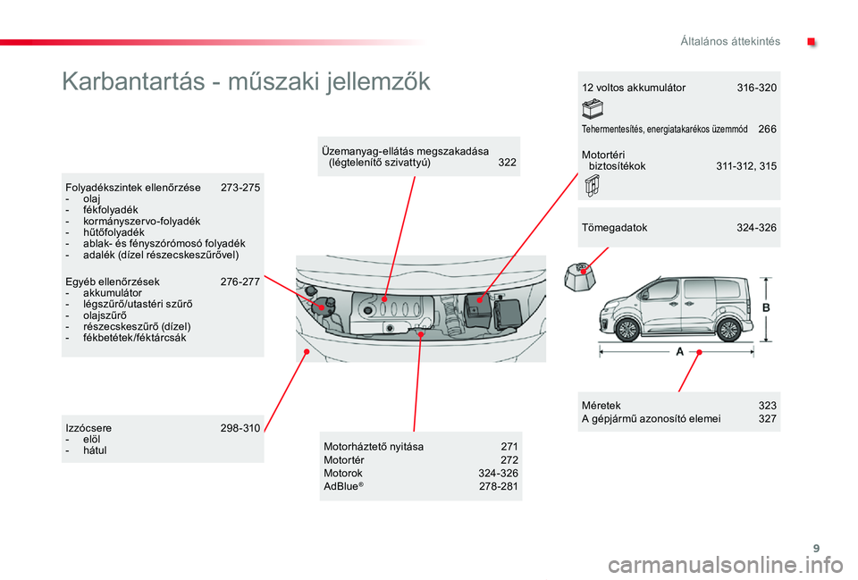 TOYOTA PROACE VERSO 2019 Kezelési útmutató (in Hungarian) 9
Proace verso_hu_Chap00b_vue-ensemble_ed01-2019
Karbantartás - műszaki jellemzők
Méretek 323A gépjármű azonosító elemei 327
Üzemanyag-ellátás megszakadása (légtelenítő szivattyú) 3 TOYOTA PROACE VERSO 2019 Kezelési útmutató (in Hungarian) 9
Proace verso_hu_Chap00b_vue-ensemble_ed01-2019
Karbantartás - műszaki jellemzők
Méretek 323A gépjármű azonosító elemei 327
Üzemanyag-ellátás megszakadása (légtelenítő szivattyú) 3