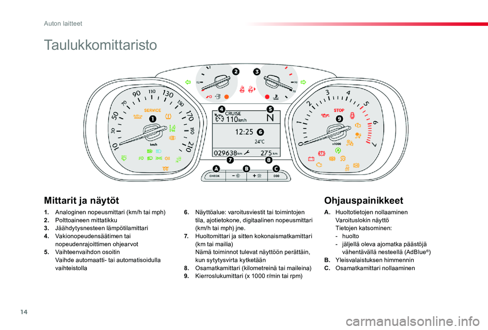 TOYOTA PROACE VERSO 2019  Omistajan Käsikirja (in Finnish) 14
ProaceVerso_fi_Chap01_instruments-de-bord_ed01-2019
Taulukkomittaristo
1. Analoginen nopeusmittari (km/h tai mph)2. Polttoaineen mittatikku3.  Jäähdytysnesteen lämpötilamittari4. Vakionopeudens