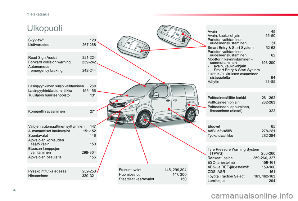 TOYOTA PROACE VERSO 2019  Omistajan Käsikirja (in Finnish) 4
ProaceVerso_fi_Chap00b_vue-ensemble_ed01-2019
Ulkopuoli
Polttoainesäiliön korkki  261-262Polttoaineen ohjain  262-263Polttoaineen loppuminen,  ilmaaminen (diesel)   322
Tyre Pressure Warning Syste