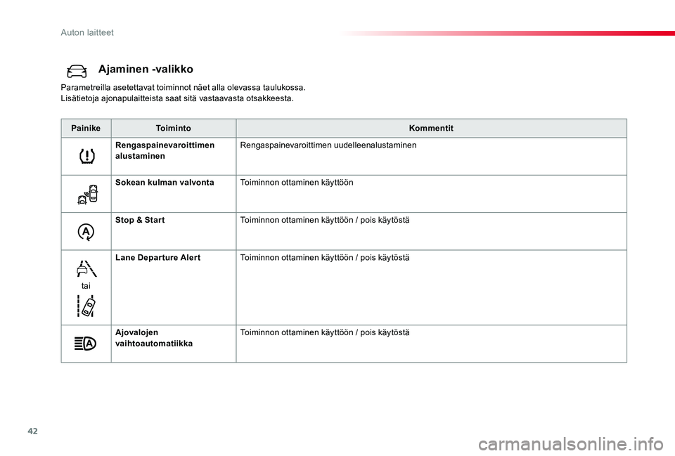TOYOTA PROACE VERSO 2019  Omistajan Käsikirja (in Finnish) 42
ProaceVerso_fi_Chap01_instruments-de-bord_ed01-2019
Ajaminen -valikko
Parametreilla asetettavat toiminnot näet alla olevassa taulukossa.Lisätietoja ajonapulaitteista saat sitä vastaavasta otsakk