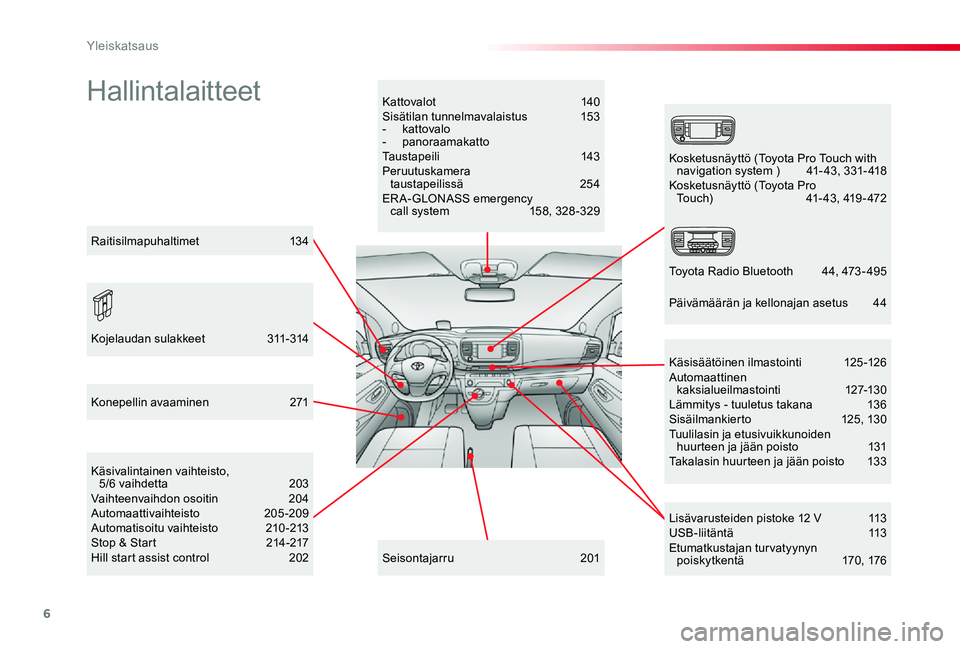 TOYOTA PROACE VERSO 2019  Omistajan Käsikirja (in Finnish) 6
ProaceVerso_fi_Chap00b_vue-ensemble_ed01-2019
HallintalaitteetKattovalot  140Sisätilan tunnelmavalaistus  153- kattovalo- panoraamakattoTaustapeili   143Peruutuskamera  taustapeilissä  254ERA-GLON