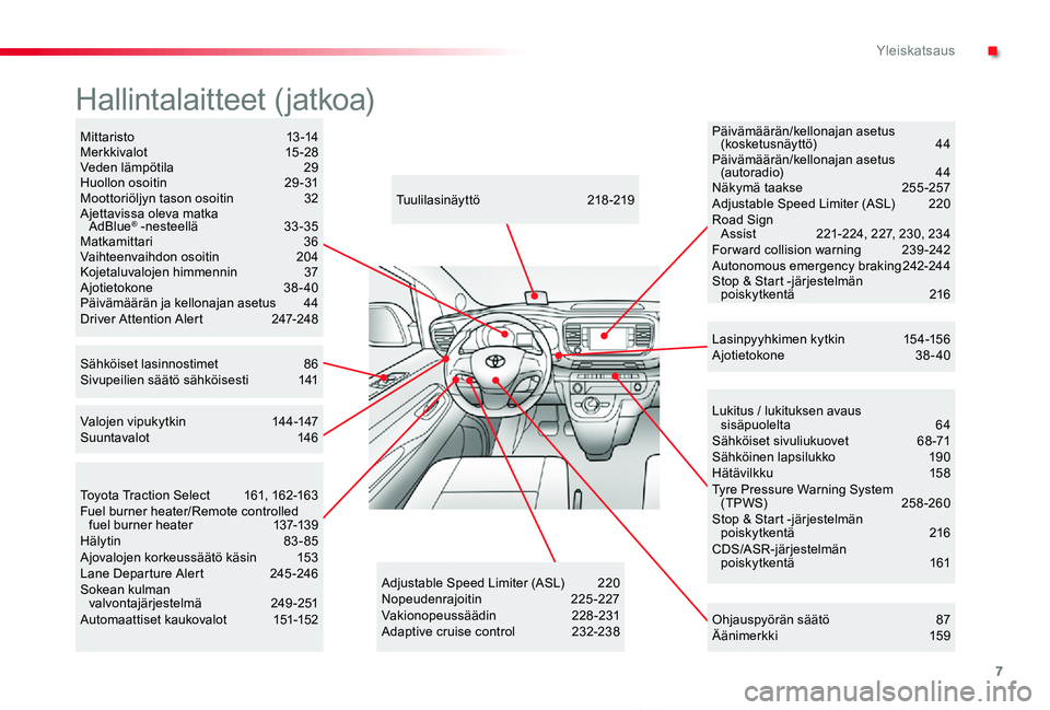 TOYOTA PROACE VERSO 2019  Omistajan Käsikirja (in Finnish) 7
ProaceVerso_fi_Chap00b_vue-ensemble_ed01-2019
Lukitus / lukituksen avaus sisäpuolelta  64Sähköiset sivuliukuovet  68 -71Sähköinen lapsilukko   190Hätävilkku   15 8Tyre Pressure Warning System