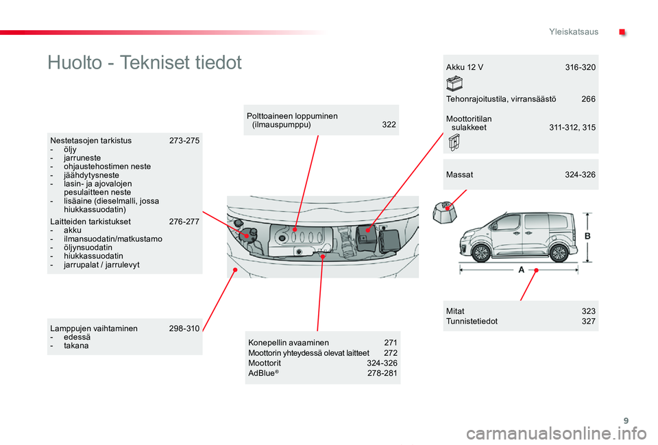 TOYOTA PROACE VERSO 2019  Omistajan Käsikirja (in Finnish) 9
ProaceVerso_fi_Chap00b_vue-ensemble_ed01-2019
Huolto - Tekniset tiedot
Mitat  323Tunnistetiedot   327
Polttoaineen loppuminen (ilmauspumppu)  322
Nestetasojen tarkistus  273-275- öljy- jarruneste- 