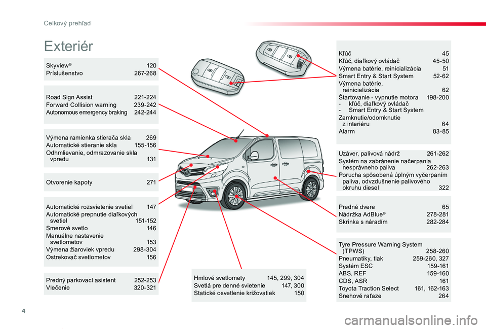 TOYOTA PROACE VERSO 2019 Návod na použitie (in Slovakian) 4
Proace Verso_sk_Chap00b_vue-ensemble_ed01-2019
Exteriér
Uzáver, palivová nádrž 261-262Systém na zabránenie načerpania nesprávneho paliva 262-263Porucha spôsobená úplným vyčerpaním pal TOYOTA PROACE VERSO 2019 Návod na použitie (in Slovakian) 4
Proace Verso_sk_Chap00b_vue-ensemble_ed01-2019
Exteriér
Uzáver, palivová nádrž 261-262Systém na zabránenie načerpania nesprávneho paliva 262-263Porucha spôsobená úplným vyčerpaním pal