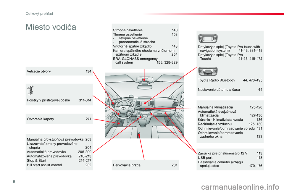 TOYOTA PROACE VERSO 2019  Návod na použitie (in Slovakian) 6
Proace Verso_sk_Chap00b_vue-ensemble_ed01-2019
Miesto vodičaStropné osvetlenie 140Tlmené osvetlenie  153-  stropné osvetlenie-  panoramatická strechaVnútorné spätné zrkadlo  143Kamera spät