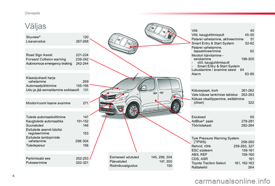 TOYOTA PROACE VERSO 2019  Kasutusjuhend (in Estonian) 4
Proace verso_et_Chap00b_vue-ensemble_ed01-2019
Väljas
Kütusepaak, kork 261-262Vale kütuse tankimise takistus  262-263Kütuse otsalõppemine, eeltäitmine (diisel)   322
Tyre Pressure Warning Syst