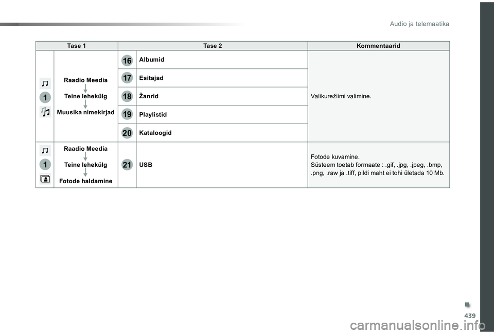 TOYOTA PROACE VERSO 2019  Kasutusjuhend (in Estonian) 439
1
1
17
20
18
21
19
16
Proace verso_et_Chap10c_RCC-1_ed01-2019
Ta s e  1Ta s e  2Kommentaarid
Raadio Meedia
Teine lehekülg
Muusika nimekirjad
Albumid
Valikurežiimi	valimine.
Esitajad
Žanrid
Play