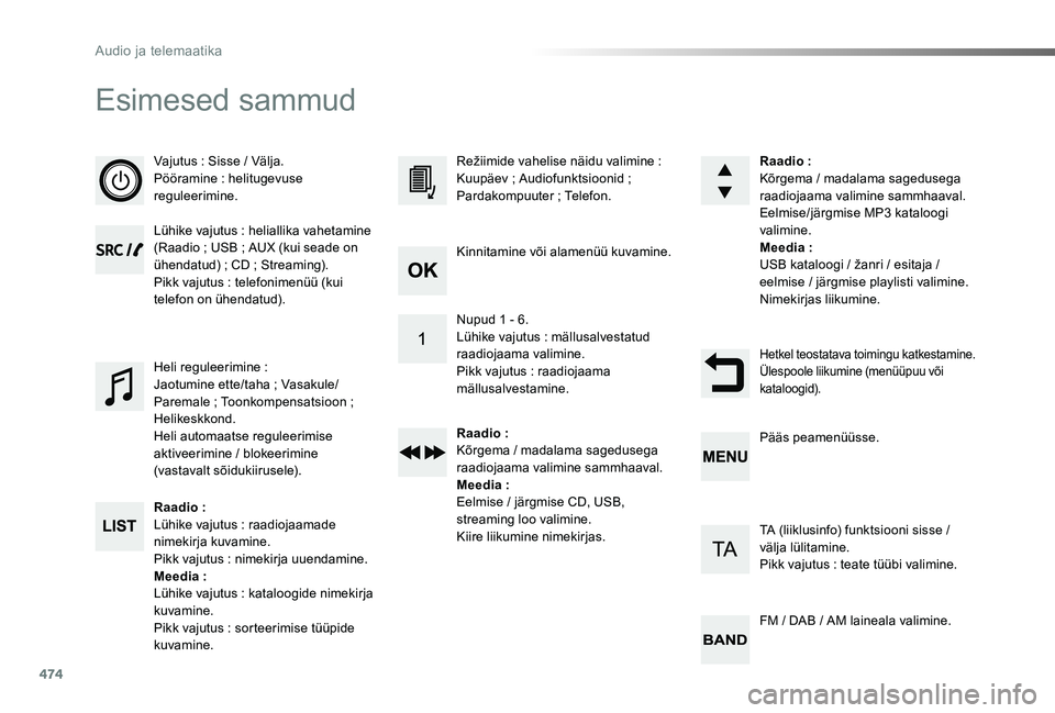 TOYOTA PROACE VERSO 2019 Kasutusjuhend (in Estonian) 474
Proace verso_et_Chap10d_RD6_ed01-2019
Esimesed sammud
Vajutus : Sisse / Välja.Pööramine : helitugevuse reguleerimine.
Lühike vajutus : heliallika vahetamine (Raadio ; USB ; AUX (kui seade on TOYOTA PROACE VERSO 2019 Kasutusjuhend (in Estonian) 474
Proace verso_et_Chap10d_RD6_ed01-2019
Esimesed sammud
Vajutus : Sisse / Välja.Pööramine : helitugevuse reguleerimine.
Lühike vajutus : heliallika vahetamine (Raadio ; USB ; AUX (kui seade on