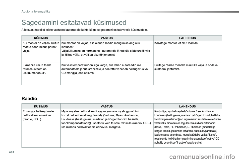 TOYOTA PROACE VERSO 2019 Kasutusjuhend (in Estonian) 492
Proace verso_et_Chap10d_RD6_ed01-2019
Allolevast tabelist leiate vastused autoraadio kohta kõige sagedamini esitatavatele küsimustele.
KÜSIMUSVASTUSLAHENDUS
Kui mootor on väljas, lülitub raad TOYOTA PROACE VERSO 2019 Kasutusjuhend (in Estonian) 492
Proace verso_et_Chap10d_RD6_ed01-2019
Allolevast tabelist leiate vastused autoraadio kohta kõige sagedamini esitatavatele küsimustele.
KÜSIMUSVASTUSLAHENDUS
Kui mootor on väljas, lülitub raad