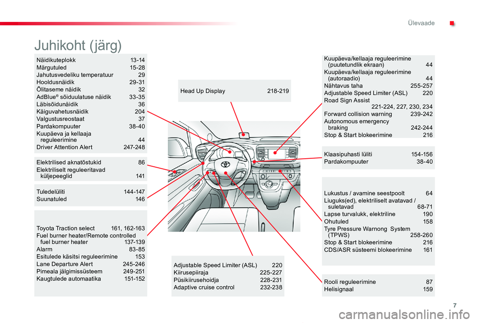 TOYOTA PROACE VERSO 2019  Kasutusjuhend (in Estonian) 7
Proace verso_et_Chap00b_vue-ensemble_ed01-2019
Lukustus / avamine seestpoolt 64Liuguks(ed), elektriliselt avatavad / suletavad 68-71Lapse turvalukk, elektriline  190Ohutuled 158Tyre Pressure Warnong