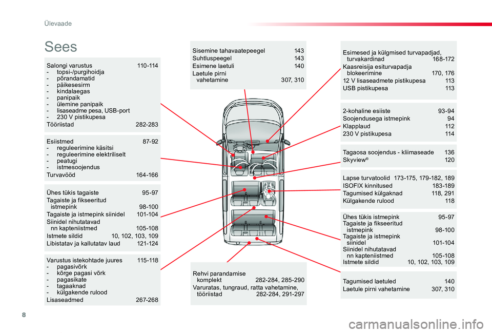 TOYOTA PROACE VERSO 2019 Kasutusjuhend (in Estonian) 8
Proace verso_et_Chap00b_vue-ensemble_ed01-2019
Salongi varustus 110-114- topsi-/purgihoidja- põrandamatid- päikesesirm- kindalaegas- panipaik- ülemine panipaik- lisaseadme pesa, USB-port- 230 TOYOTA PROACE VERSO 2019 Kasutusjuhend (in Estonian) 8
Proace verso_et_Chap00b_vue-ensemble_ed01-2019
Salongi varustus 110-114- topsi-/purgihoidja- põrandamatid- päikesesirm- kindalaegas- panipaik- ülemine panipaik- lisaseadme pesa, USB-port- 230