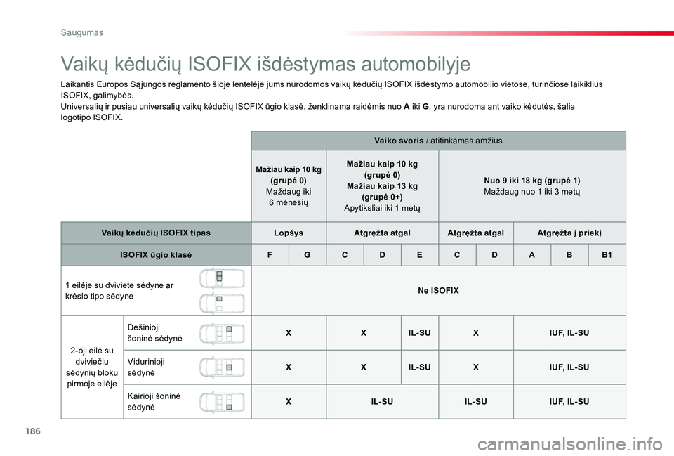 TOYOTA PROACE VERSO 2019 Eksploatavimo vadovas (in Lithuanian) 186
Proace verso_LT_Chap05_securite_ed01-2019
Vaikų kėdučių ISOFIX išdėstymas automobilyje
Laikantis Europos Są jungos reglamento šioje lentelėje jums nurodomos vaikų kėdučių ISOFIX išd TOYOTA PROACE VERSO 2019 Eksploatavimo vadovas (in Lithuanian) 186
Proace verso_LT_Chap05_securite_ed01-2019
Vaikų kėdučių ISOFIX išdėstymas automobilyje
Laikantis Europos Są jungos reglamento šioje lentelėje jums nurodomos vaikų kėdučių ISOFIX išd