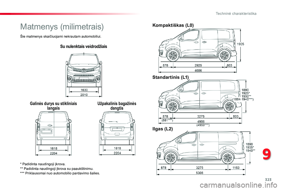 TOYOTA PROACE VERSO 2019 Eksploatavimo vadovas (in Lithuanian) 323
Proace verso_LT_Chap09_caracteristiques-techniques_ed01-2019
Su nulenktais veidrodžiais
Galinės durys su stikliniais langaisUžpakalinis bagažinės dangtis
Kompaktiškas (L0)
Standartinis (L1)
TOYOTA PROACE VERSO 2019 Eksploatavimo vadovas (in Lithuanian) 323
Proace verso_LT_Chap09_caracteristiques-techniques_ed01-2019
Su nulenktais veidrodžiais
Galinės durys su stikliniais langaisUžpakalinis bagažinės dangtis
Kompaktiškas (L0)
Standartinis (L1)