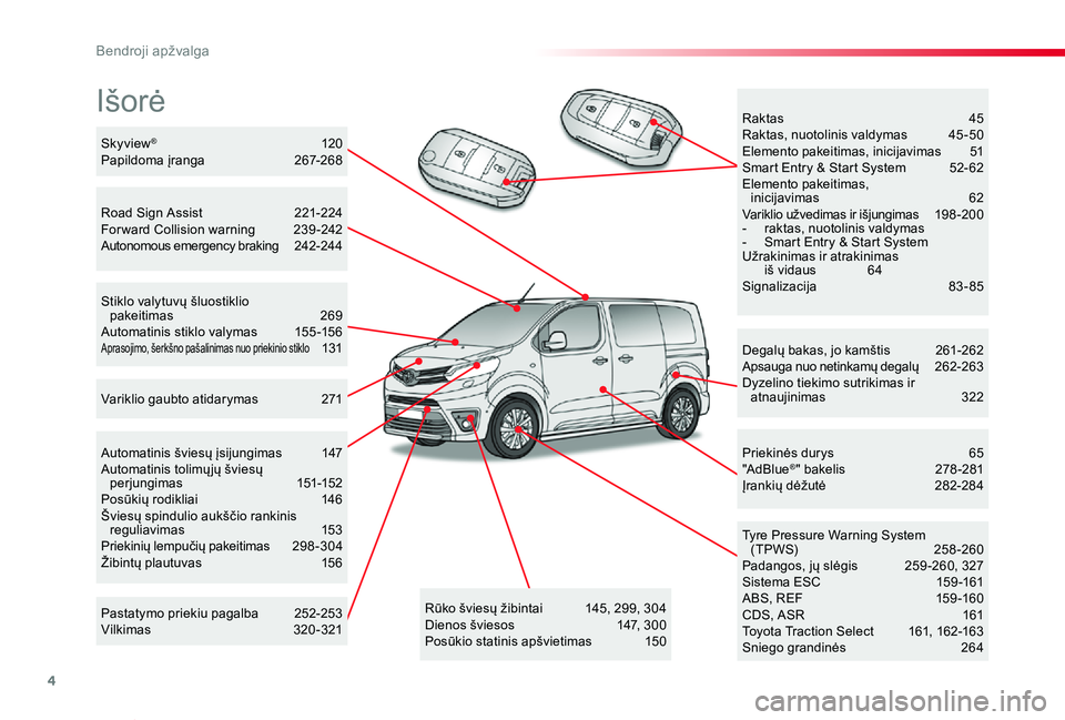 TOYOTA PROACE VERSO 2019  Eksploatavimo vadovas (in Lithuanian) 4
Proace verso_LT_Chap00b_vue-ensemble_ed01-2019
Išorė
Degalų bakas, jo kamštis 261-262Apsauga nuo netinkamų degalų 262-26 3Dyzelino tiekimo sutrikimas ir atnaujinimas  322
Tyre Pressure Warning