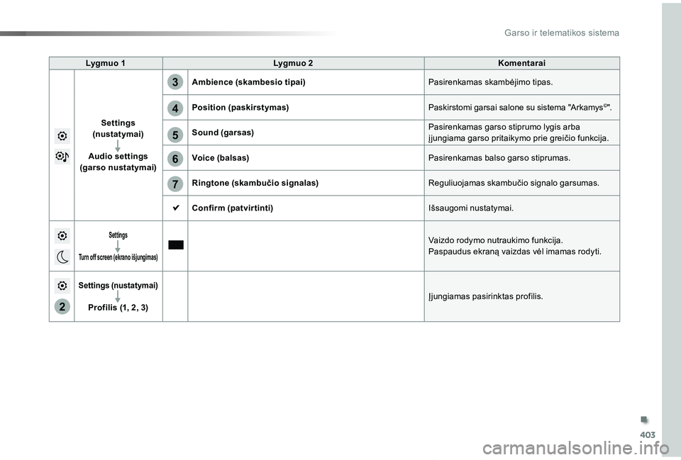 TOYOTA PROACE VERSO 2019 Eksploatavimo vadovas (in Lithuanian) 403
2
5
6
7
3
4
Proace verso_LT_Chap10b_NAC-1_ed01-2019
Lygmuo 1Lygmuo 2Komentarai
Settings (nustatymai)
Audio settings (garso nustatymai)
Ambience (skambesio tipai)Pasirenkamas skambėjimo tipas.
Pos TOYOTA PROACE VERSO 2019 Eksploatavimo vadovas (in Lithuanian) 403
2
5
6
7
3
4
Proace verso_LT_Chap10b_NAC-1_ed01-2019
Lygmuo 1Lygmuo 2Komentarai
Settings (nustatymai)
Audio settings (garso nustatymai)
Ambience (skambesio tipai)Pasirenkamas skambėjimo tipas.
Pos